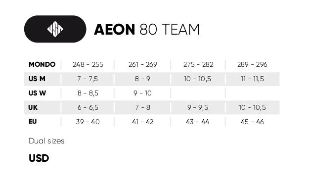 USD Aggressive: AEON 80 Team