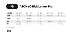 USD Aggressive: AEON Nick Lomax Pro 60