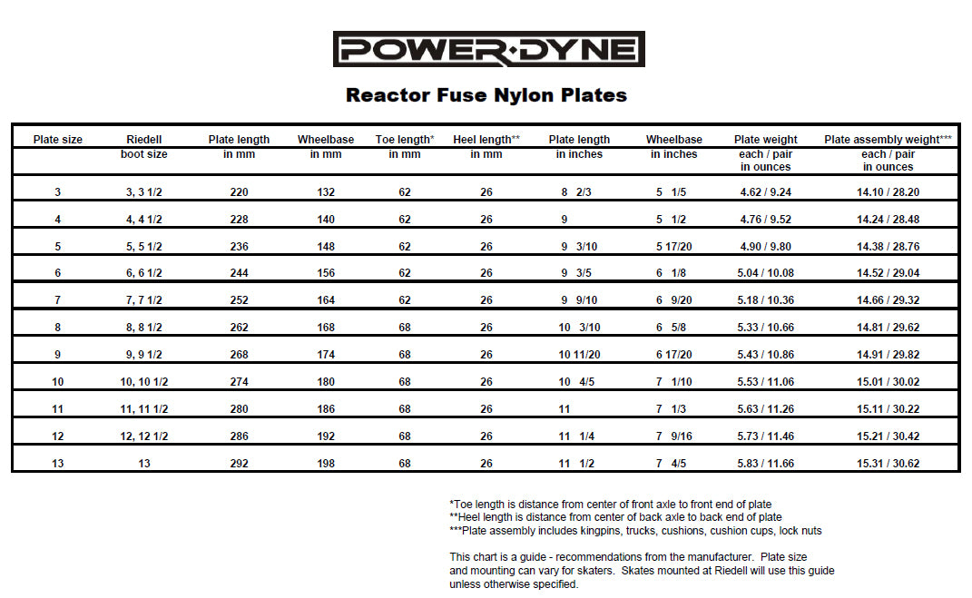 PowerDyne Reactor Fuse Plate